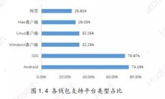 如何在TP钱包中安全存储