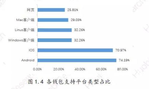 如何在TP钱包中安全存储ERC20 USDT

TP钱包, ERC20, USDT, 加密钱包/guanjianci

在当今数字货币的世界中，USDT（Tether）作为一种稳定币，因其与美元1:1挂钩而受到广泛欢迎。随着ERC20版本的USDT在以太坊区块链上的流通，选择一个安全可靠的钱包进行存储显得尤为重要。而TP钱包（TokenPocket）作为一款多功能的加密钱包，正好为用户提供了便捷的操作界面及安全的存储措施。在这篇文章中，我们将深入探讨如何在TP钱包中安全存储ERC20 USDT，并为您解答一些相关问题，助您在数字货币投资路上行稳致远。

一、什么是TP钱包？
TP钱包，全名为TokenPocket，是一款支持多种公链的去中心化数字资产钱包。它允许用户在一款应用中管理不同类型的加密资产，提供包括BTC、ETH、EOS等多种数字货币的存储与交易功能。TP钱包因其用户友好的界面、便捷的操作和丰富的功能而受到了广大数字货币爱好者的青睐。

TP钱包的主要特性包括：支持多种区块链资产、一键转账、内置DApp浏览器、私钥自存、和多重安全保障等。用户可以在买入USDT后，便可以将其存储到TP钱包中，随时进行查看和管理。

二、为什么选择TP钱包存储ERC20 USDT？
选择TP钱包存储ERC20 USDT有几个显著的优点：
ul
    listrong安全性：/strongTP钱包为用户提供了私钥自存的功能，用户能够全权掌握自己的资产安全，减少了中央化交易所被黑客攻击所导致的资产损失风险。/li
    listrong多币种支持：/strongTP钱包不仅支持ERC20 USDT，还支持包括比特币、以太坊在内的多种数字货币，方便用户一站式管理各种资产。/li
    listrong用户体验：/strongTP钱包的操作界面清晰简洁，普通用户也能快速上手操作，包括创建钱包、转账和查看余额等基本操作简单易懂。/li
    listrong社区支持：/strong作为一款流行的钱包，TP钱包拥有活跃的用户社区，用户能够通过社区获取更多的信息和帮助。/li
/ul

三、如何在TP钱包中安全存储ERC20 USDT？
下面将详细介绍在TP钱包中存储ERC20 USDT的具体步骤：

h41. 下载并安装TP钱包/h4
首先访问TP钱包官方网站或者前往应用商店，下载并安装TP钱包应用。确保从官方渠道下载，以避免下载到恶意软件。

h42. 创建新钱包或导入钱包/h4
打开应用后，我们可以选择“创建钱包”或“导入钱包”。如果你是新用户，选择创建钱包，并按照步骤完成钱包的创建。在这个过程中，系统会生成你的私钥和助记词，切记要妥善保存，避免丢失。

h43. 选择ERC20钱包/h4
创建完成后，切换到以太坊（ETH）网络，在TP钱包中找到ERC20代币选项，在这里你可以添加USDT作为持有的资产。通过搜索“USDT”来找到目标代币，点击添加。

h44. 存储USDT/h4
你可以通过交易所或者其他钱包向你的TP钱包地址转账USDT。确保转账时选择ERC20的合约地址，以保证那些USDT能够顺利进入钱包。每完成一次转账，交易所或钱包会发送确认信息，确保信息的真实性。

h45. 管理和使用USDT/h4
在TP钱包中，你能够随时查看USDT的余额，并随时对其进行发送、接收、和兑换操作。用户也可以利用TP钱包内的DApp进行交易，享受DeFi带来的便利和收益。

四、在TP钱包中使用ERC20 USDT的风险管理
尽管TP钱包提供了一种相对安全的存储方式，但风险管理依然不可忽视：
ul
    listrong私钥和助记词保护：/strong一定要保护好自己的私钥和助记词，不要随意分享，任何获取到你私钥的人都有可能转走你的资产。/li
    listrong注意地址的正确性：/strong在进行转账时，一定要仔细核对地址的正确性，使用错误的地址将导致资金的不可挽回损失。/li
    listrong保持软件更新：/strong及时更新钱包，确保你使用的是最新版本，以享受最大安全性。/li
/ul

五、相关问题解答

h4问题一：ERC20 USDT与其他版本USDT有什么不同？/h4
USDT作为一种广泛使用的稳定币，主要存在于几个不同的区块链上，最知名的包括ERC20（以太坊标准）、TRC20（波场标准）和Omni Layer（比特币标准）。

ERC20 USDT是Tether在以太坊网络上发行的版本，它符合以太坊的ERC20技术标准，支持智能合约，可以方便地与基于以太坊的去中心化交易所进行交易。这意味着ERC20 USDT的使用范围非常广泛，适合在DeFi生态中频繁使用。

TRC20 USDT则是波场网络上的版本，通常转账费用更低，转账速度更快。Omni USDT是最早的版本，原本只是比特币网络上的代币，随着加密技术的发展，现在使用的人已经非常少。

因此，在选择USDT版本时，用户应关注自身需求，比如使用场合、交易手续费和资产流动性等。

h4问题二：如何快速从TP钱包转出ERC20 USDT？/h4
在TP钱包中转出ERC20 USDT相对简单，只需按照以下步骤操作：
h5步骤1: 打开TP钱包/h5
启动TP钱包应用，进入你的钱包界面，找到USDT节点。

h5步骤2: 点击发送/h5
选择USDT，并点击“发送”按钮，系统会提示你输入接收地址和转账金额。

h5步骤3: 输入接收地址和金额/h5
确保输入的地址正确无误，填写转账金额，注意转账时的手续费，尽量留出适当的ETH余额以支付手续费。

h5步骤4: 确认转账/h5
检查所有信息无误后，点击确认，完成转账。系统会向你发送转账成功的提示信息。

h5步骤5: 查看转账状态/h5
你可以通过点击交易记录，查看状态，确保资金顺利到达指定地址。

h4问题三：TP钱包是否支持多帐户？/h4
TP钱包支持用户创建多个不同的钱包帐户，你可以根据自己的需求创建不同的钱包，因为每个钱包都有独立的私钥和助记词。这种策略可以帮助用户有效管理不同的资产。

用户可以在“设置”界面下找到“钱包管理”功能，选择“创建新钱包”，遵循引导完成账户的创建。这样，无论是为了投资多种币种，还是为安全起见，将资金分开保管，都是一个明智的选择。

在使用多账户时，用户要确保每个账户的私钥和助记词被妥善保护，以免造成不必要的资产损失。

h4问题四：TP钱包如何提升安全性？/h4
为了提升TP钱包的安全性，用户可以采取以下措施：
ul
    listrong启用双重认证：/strong确保开启手机验证码等双重认证功能，每次登录或转账均需经过验证，大大减少账户被盗风险。/li
    listrong定期改变密码：/strong定期修改钱包权限密码，确保即便有风险因素也能够降低被盗的概率。/li
    listrong使用硬件钱包：/strong对于长时间存储大额资产的用户，可以考虑将资产转移到在TP钱包的硬件钱包上，实现 cold storage 跨度得到更高的安全保护。/li
/ul

总的来说，ERC20 USDT是在TP钱包中存储非常安全和方便的方法。但用户也要时刻保持警惕，注意资产安全，进行合理的风险管理。希望本文全面的解读能够帮助用户更好地进行ERC20 USDT的存储和管理，获得安全愉快的数字货币投资体验。