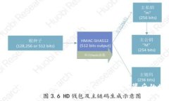 10个最具创意的数字钱包名