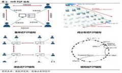 如何将SHIB提取到TPWallet 