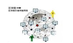 全面解析本土化数字钱包