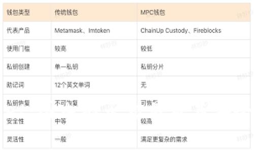 tpWallet：国内能否交易及其安全性分析