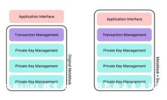 tpWallet：探索去中心化钱包