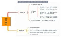 tpWallet流动性挖矿靠谱吗？