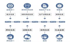 2023年区块链数字货币钱包
