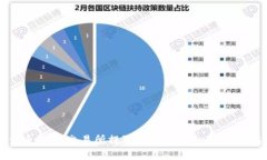 如何通过OK交易所提取至