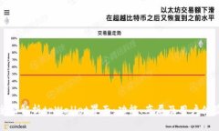 全面解析tpWallet界面：功能