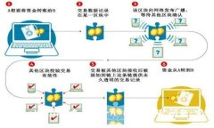 如何解决tpWallet中的Earn 