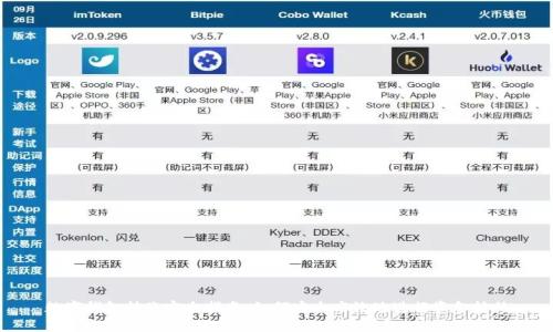 数字钱包转账完全指南：如何安全高效地进行资金转移
