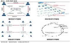 如何取消tpWallet的授权：全