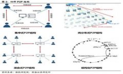 如何从tpWallet转账到其他交
