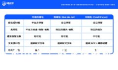 tpWallet中HN资产的详细解析