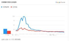 tpWallet如何添加合约币：详
