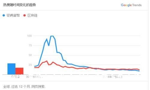 tpWallet如何添加合约币：详细步骤与常见问题解析