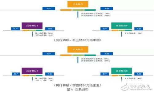 比特派钱包导入tpWallet的详细指南