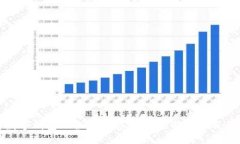 跨平台数字钱包的全面解