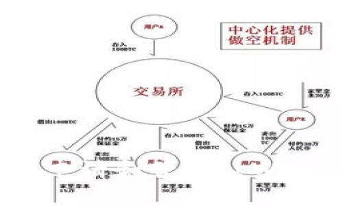 如何安全申请和管理tpWallet私钥？