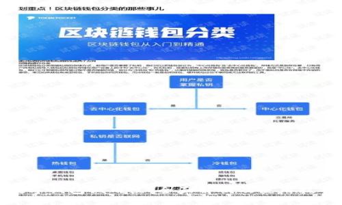 数字钱包试用点：全面解析及使用技巧