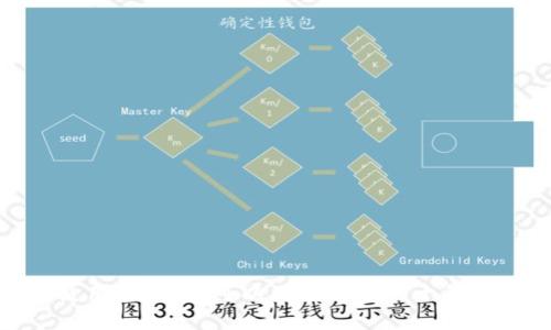 数字钱包使用指南：你可以用它购买的十种商品与服务
