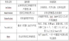 如何通过tpWallet将火币链资