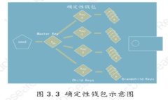 tpWallet导入钱包：全面解析与操作指南