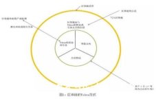 如何成功开通中国农业数