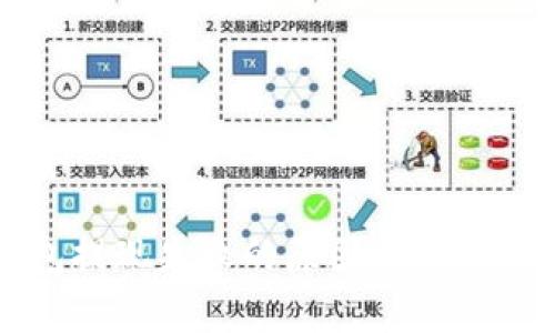 杭州数字钱包提现失败的原因及解决方案全面解析