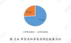 tpWallet客户服务电话及常见问题解答