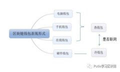 tpWallet波场挖矿全指南：探索TP钱包上的多样化挖