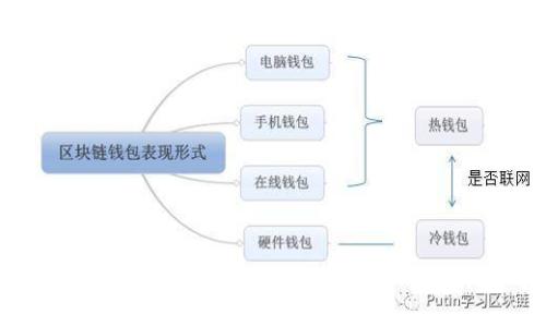 tpWallet波场挖矿全指南：探索TP钱包上的多样化挖矿项目