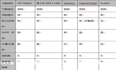 tpWallet实名注册指南：一步一步教你轻松完成身份