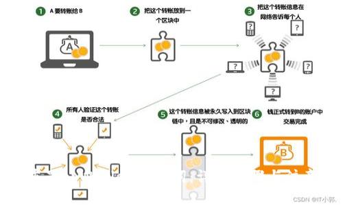 如何重置tpWallet助记词：详细步骤与注意事项