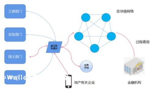 tpWallet是否会消失？详解其未来与用户影响