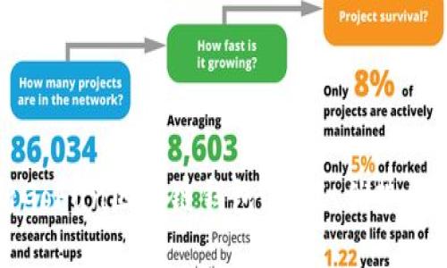 全面解析GoFun区块链钱包：功能、优势与使用指南