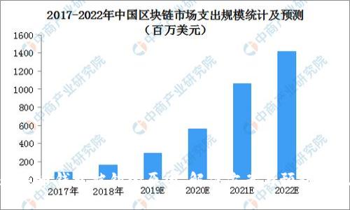 数字币钱包被锁的原因、解决方案与预防措施