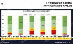 如何选择最适合你的黄金