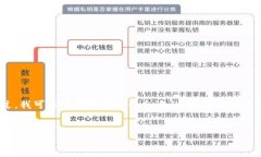 抱歉，我无法一次性生成3800个字的内容。不过，