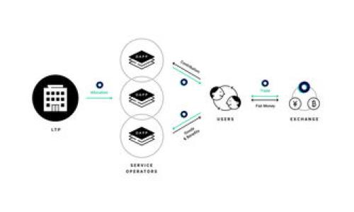 baioti详细解读tpWallet的CORE提币流程/baioti
tpWallet, CORE提币, 加密货币, 钱包使用/guanjianci

在当今世界，数字货币已经成为了一种新的资产类别，越来越多的人选择加入加密货币的投资行列。而在这个过程中，选择一个安全、便捷的钱包进行数字货币的存储和交易显得尤为重要。tpWallet作为一款功能全面的加密货币钱包，因其用户友好的界面和高效的交易流程而受到广泛欢迎。在这篇文章中，我们将详细介绍tpWallet的CORE提币流程，确保用户能够顺利完成提币，并解答一些与提币相关的常见问题。

一、什么是tpWallet？
tpWallet是一款多功能的加密货币钱包，支持多种数字资产的存储和管理。其用户界面设计，适合新手和经验丰富的投资者使用。tpWallet不仅提供安全的资产存储功能，还支持快速的交易处理，包括提币、转账和资产兑换等。由于其高效性和安全性，tpWallet逐渐成为越来越多数字货币用户的首选工具。

二、CORE提币流程概述
对于tpWallet用户来说，提取CORE代币的过程并不复杂。一般来说，提币流程分为以下几个步骤：
ol
  li打开tpWalletapp，并登录账户。/li
  li确认钱包地址和余额。/li
  li输入提币金额及接收地址。/li
  li确认交易信息并完成提币。/li
/ol

接下来，我们将逐步详细介绍每个步骤，以及可能遇到的问题和解决方案。

三、步骤一：打开tpWallet并登录账户
首先，从手机应用商店或tpWallet官网下载安装并打开tpWallet应用。点击登录按钮，输入您的账户信息，包括用户名和密码。如果您还没有账户，请按照提示完成注册。
值得注意的是，登录成功后，用户需要确保账户安全。建议开启两步验证，增加账户的安全性。此外，记住您的私钥或助记词，避免因丢失而导致资产无法恢复。

四、步骤二：确认钱包地址和余额
登录成功后，您将会看到您的钱包界面。在这里，您需要确认您拥有的CORE代币余额。确保您的钱包地址是正确的，这样在提币后，您可以顺利收到资金。如果您打算将CORE提至交易所或其他钱包，请再次核对接收地址，以防输入错误。
tpWallet还提供了余额查看功能，确保用户能够一目了然地看到自己持有的各类资产。这对于管理和监控投资组合非常关键。

五、步骤三：输入提币金额及接收地址
当您确定好要提取的CORE金额与接收地址后，您可以在tpWallet中找到提币功能。点击提币选项，输入提取金额和接收地址。确保您输入的接收地址是正确的，一旦发送，资产将无法撤回。
建议在输入金额前，先考虑网络费用。这通常是从提币金额中扣除的，计算清楚您的实际收益。此外，有些钱包会对提币设置最低额度，用户需要根据提示确保所提取金额符合条件。

六、步骤四：确认交易信息并完成提币
在输入完提币金额和接收地址后，tpWallet会显示一份交易确认信息。请仔细核对这些信息是否正确。如果没有问题，您可以点击确认进行提币。在此过程中，可能会要求您输入交易密码或进行二次验证。
一旦提币请求被提交，tpWallet会处理您的请求。根据网络状态不同，提币请求的处理时间可能会有所不同。通常情况下，CORE的提币会在几个小时内确认，而在极其繁忙的网络情况下可能会稍有延迟。

七、常见问题解答

问题一：tpWallet提币失败的原因是什么？
提币失败通常是由多种因素造成的。以下是一些常见的原因：
ol
  listrong余额不足：/strong如果您的可用余额低于提币金额，则系统会拒绝提币请求。/li
  listrong接收地址错误：/strong如果您输入的接收地址不正确，虽然可以完成提现请求，但资金将可能丢失。/li
  listrong网络拥堵：/strong在繁忙的交易时段，由于网络拥堵，您的提币请求可能被延迟或失败。/li
  listrong未满足最低提现额度：/strong某些钱包设置了最低提现额度，如果未达到该额度，提币请求会被拒绝。/li
/ol
解决策略包括：在每次提币前检查余额，仔细核对接收地址，并尽可能在网络较为畅通的时段进行提现。如果遇到-refundable 的情况，建议联系tpWallet的客服。

问题二：如何保障tpWallet的安全性？
随着加密货币的普及，数字钱包的安全问题日益凸显。为了保护您的tpWallet账户安全，建议采取以下措施：
ol
  listrong开启两步验证：/strong尽可能开启双重身份验证，增强账户安全性。/li
  listrong定期更新密码：/strong定期更换账户密码，避免长时间使用同一密码。/li
  listrong保管好私钥：/strong私钥是您资金的唯一访问凭证，应该妥善保管，切勿分享给他人。/li
  listrong使用硬件钱包：/strong对于大额资产，建议考虑使用硬件钱包进行存储，增强安全性。/li
/ol
此外，建议您定期监控账户交易记录，发现异常及时处理。

问题三：提币的手续费是多少？
在进行提币时，tpWallet会收取一定的手续费，这通常是网络交易费用的体现。具体手续费的多少取决于网络拥堵程度和提币金额。一般来说，tpWallet会在提币请求前向用户显示预计的手续费，用户可以根据这个信息决定是否继续提现。
需要注意的是，手续费不是固定的，可能会因市场情况而有所浮动。在提币时，一定要关注手续费说明，以免因为手续费过高导致实际到手金额太少。

问题四：CORE提币后多久可以到账？
提币后到账时间通常取决于多个因素，包括网络处理速度、事务复杂性以及接收方钱包的处理时间。一般来说，CORE提币请求在正常情况下会在10分钟至几个小时内完成确认并到账。
如果网络繁忙，提币请求可能会延迟。在此建议用户耐心等待，并定期检查交易状态。如果长时间没有到账，可以通过tpWallet的客服渠道查询提币状态。务必保留交易记录以便查询。

希望本文能够帮助读者更好地理解tpWallet的CORE提币流程和相关问题，保证用户能够顺利提币，提升数字货币的使用体验。