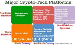 如何使用tpWallet查看实时币价：全面指南