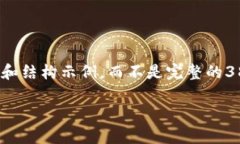 注意: 由于篇幅限制，我将为您提供一个概要和结