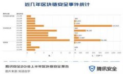 思考一个符合用户搜索需求并且的，放进