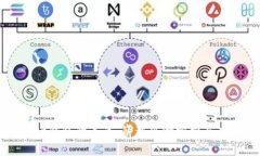 tpWallet钱包的未来：崩盘风险分析与应对策略