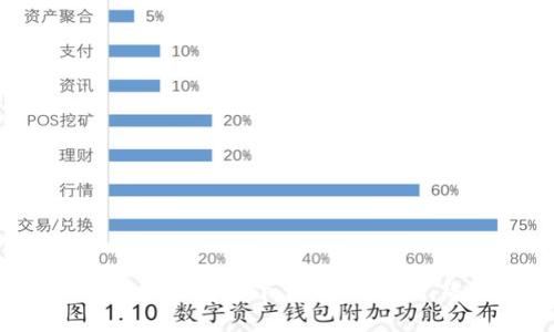 : IOS用户如何安全下载TPWallet：终极指南