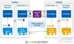 2023年区块链钱包市值排名分析：未来趋势与投资
