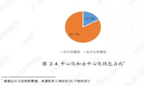 TPWallet: 数字资产管理的未来