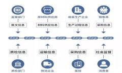 加密资产钱包使用指南：从入门到精通