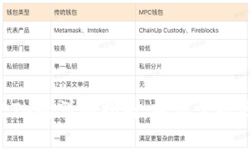 tpWallet充值ETH的详细指南：轻松掌握区块链钱包操作