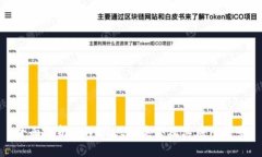 全面解析tpWallet链类型及其