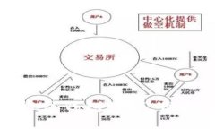 如何隐藏微信钱包数字，