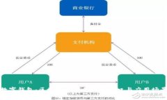 数字钱包：区块链时代的